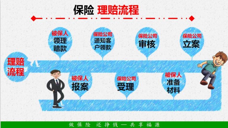 内地客户与香港保险公司发生诉讼如何处理？